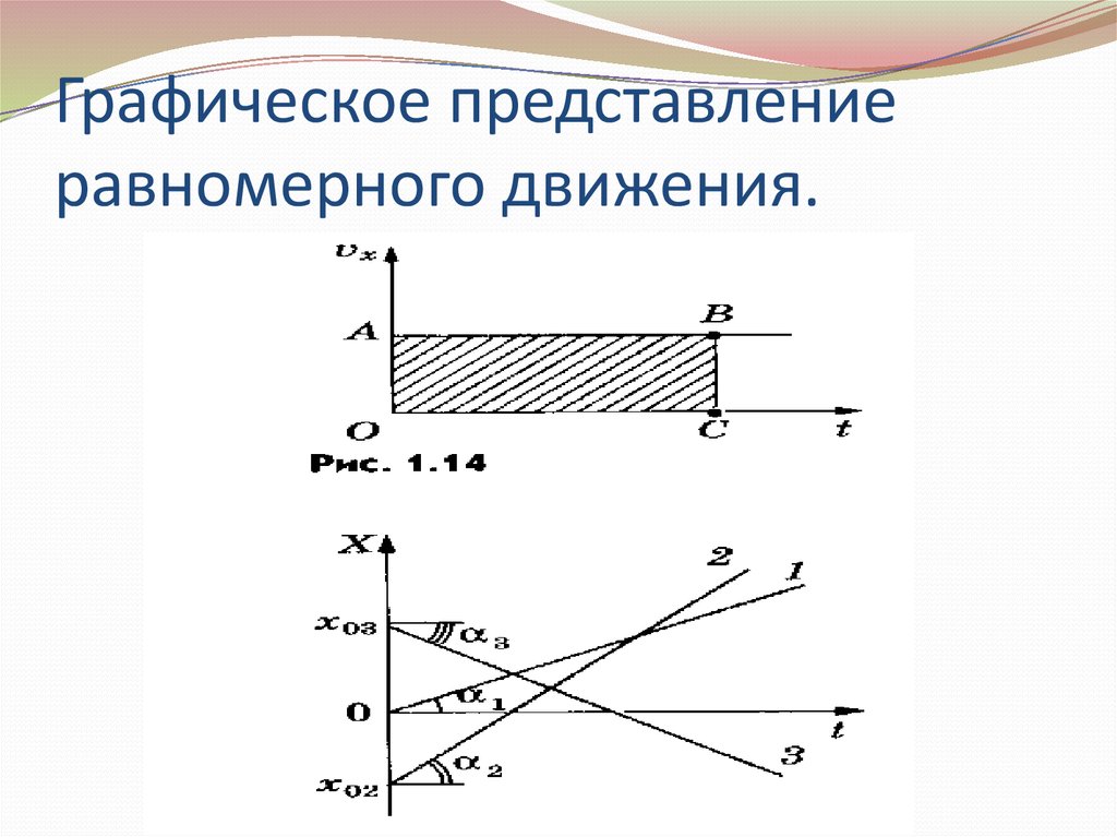 Графическое представление равномерного движения.