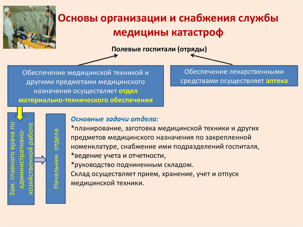 Основы организации