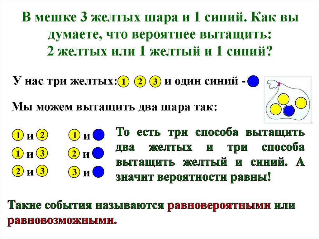 Комбинации событий презентация