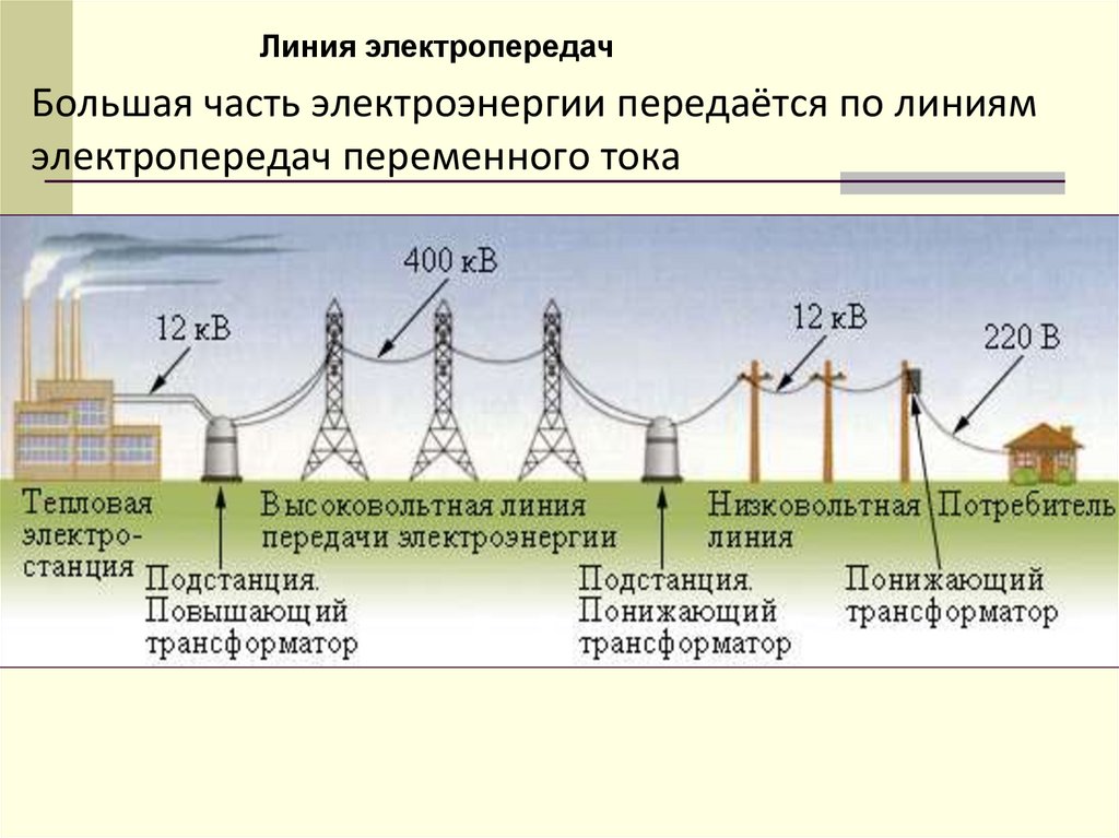 Мощность линии. Условная схема высоковольтной линии передач. Схема передачи электрического тока. Передача электроэнергии трансформатора схема. Какое напряжение на высоковольтных линиях.