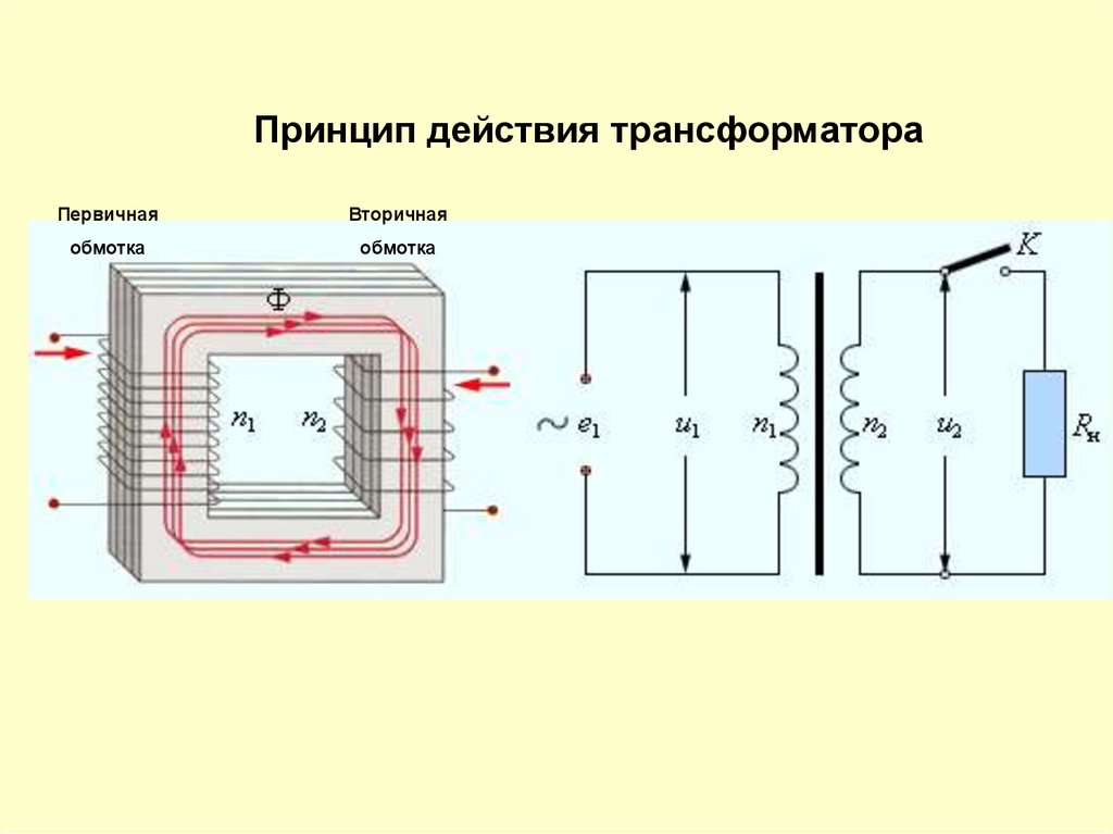Обмотка трансформатора которую подключают. Первичная и вторичная обмотка трансформатора. Первичная и вторичная обмотка трансформатора на схеме. Трансформатор обмотка 1, 2 принцип работы. Первичная вторичная обмотка силового трансформатора.