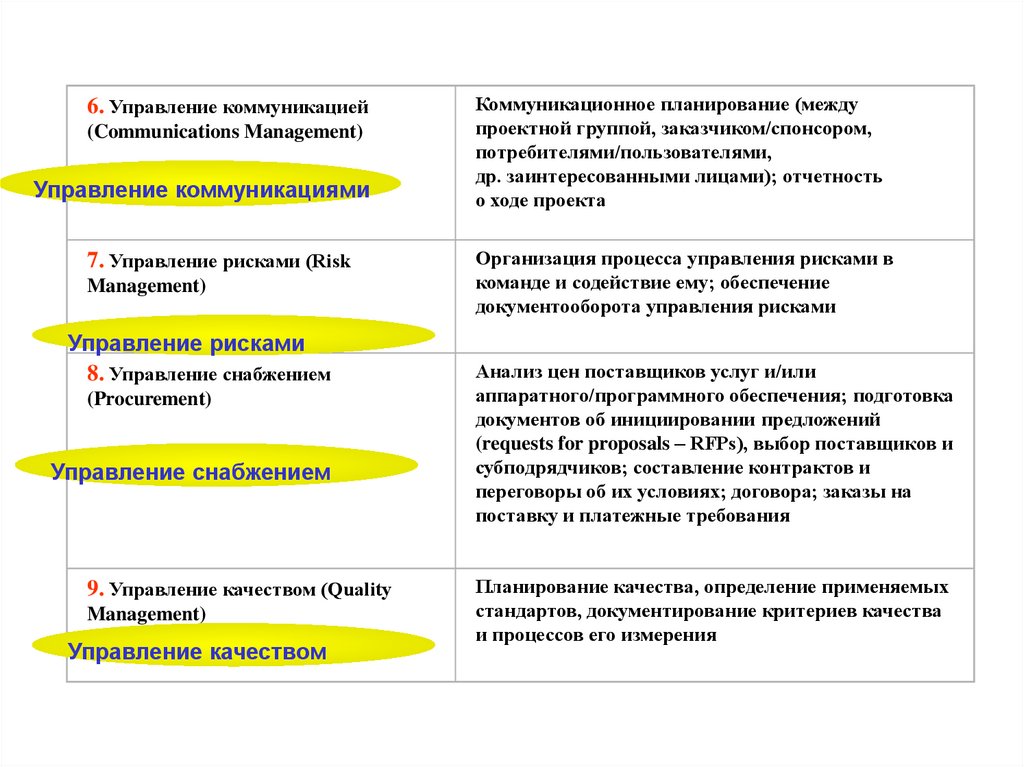 Учебный курс управление проектами