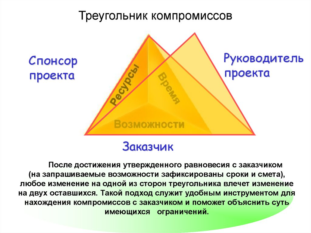 Матрица компромиссов проекта пример