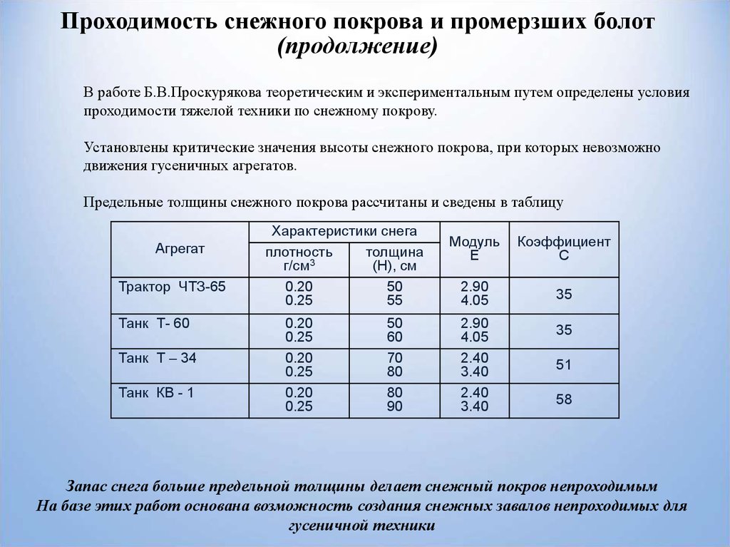 Толщина покрова