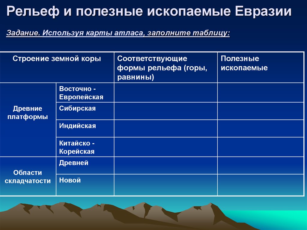 Характеристика рельефа и полезных ископаемых евразии по плану 7 класс география