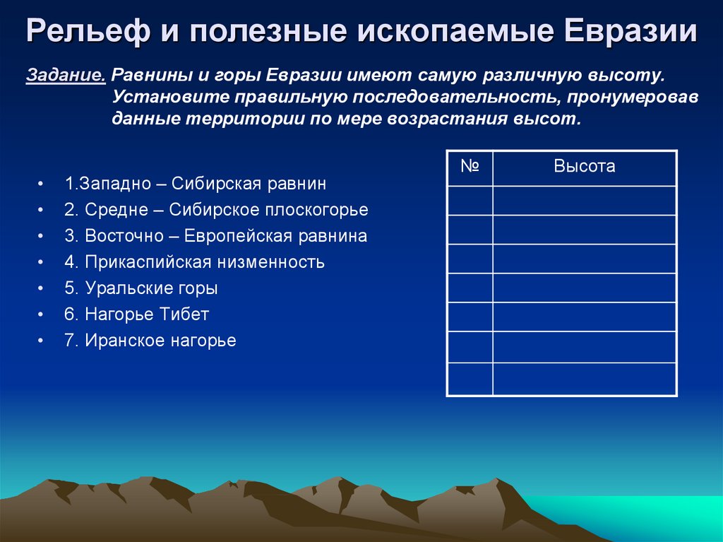 Презентация рельеф и полезные ископаемые евразии 7 класс география