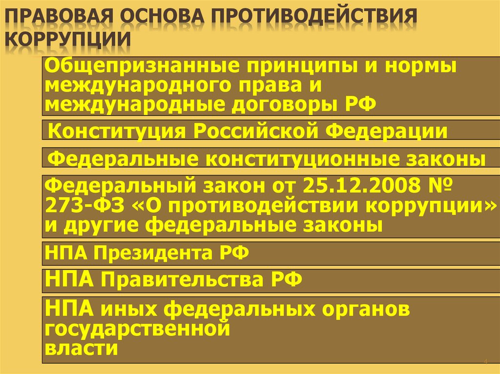 Коррупция нормативно правовые акты. Правовые основы противодействия коррупции. Правовая основа коррупции. Международно-правовое регулирование противодействия коррупции. Нормативно-правовое регулирование противодействия коррупции.