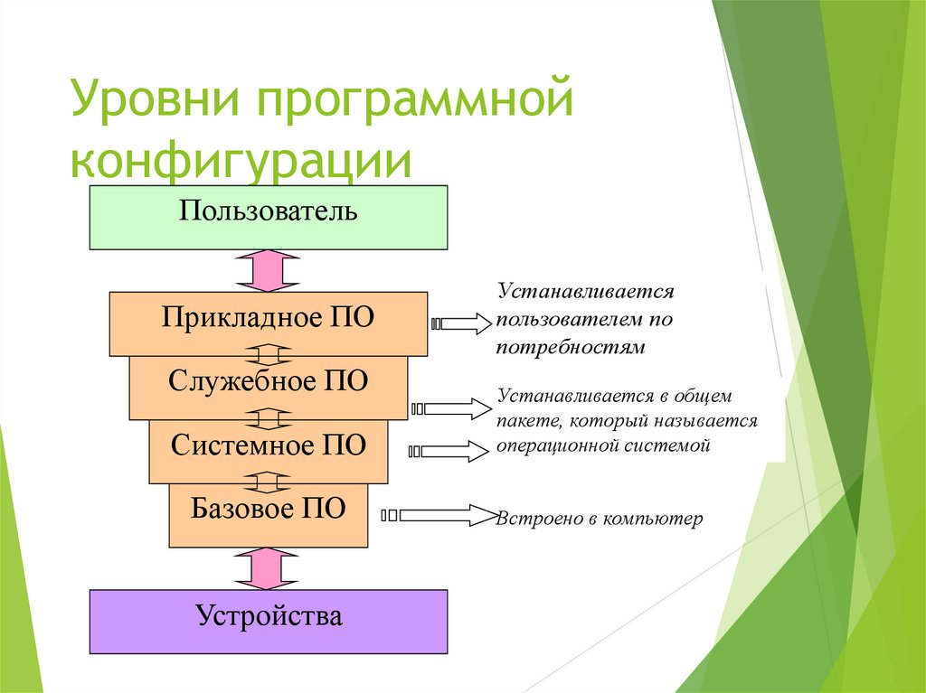 Функции и структура программного обеспечения