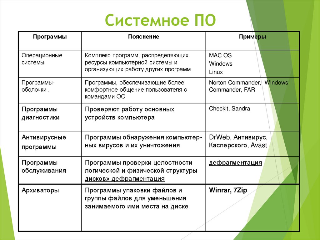 Название и характеристика