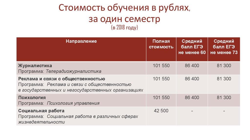 Стоимость обучения в рублях, за один семестр (в 2018 году)