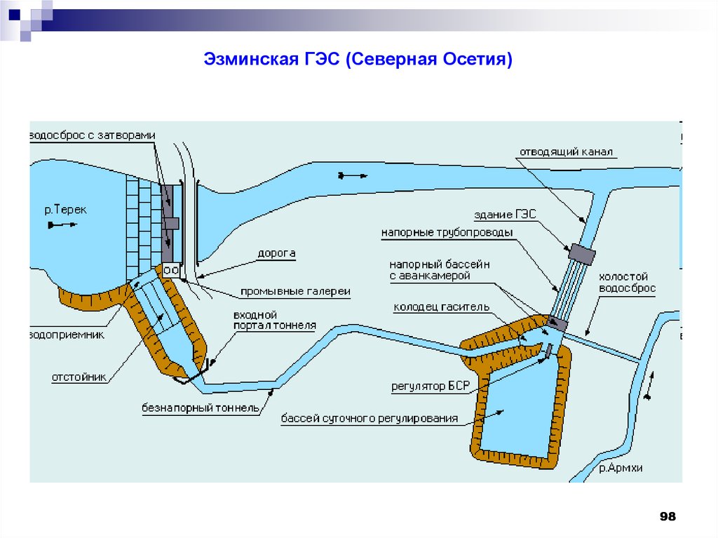 Схема малой гэс