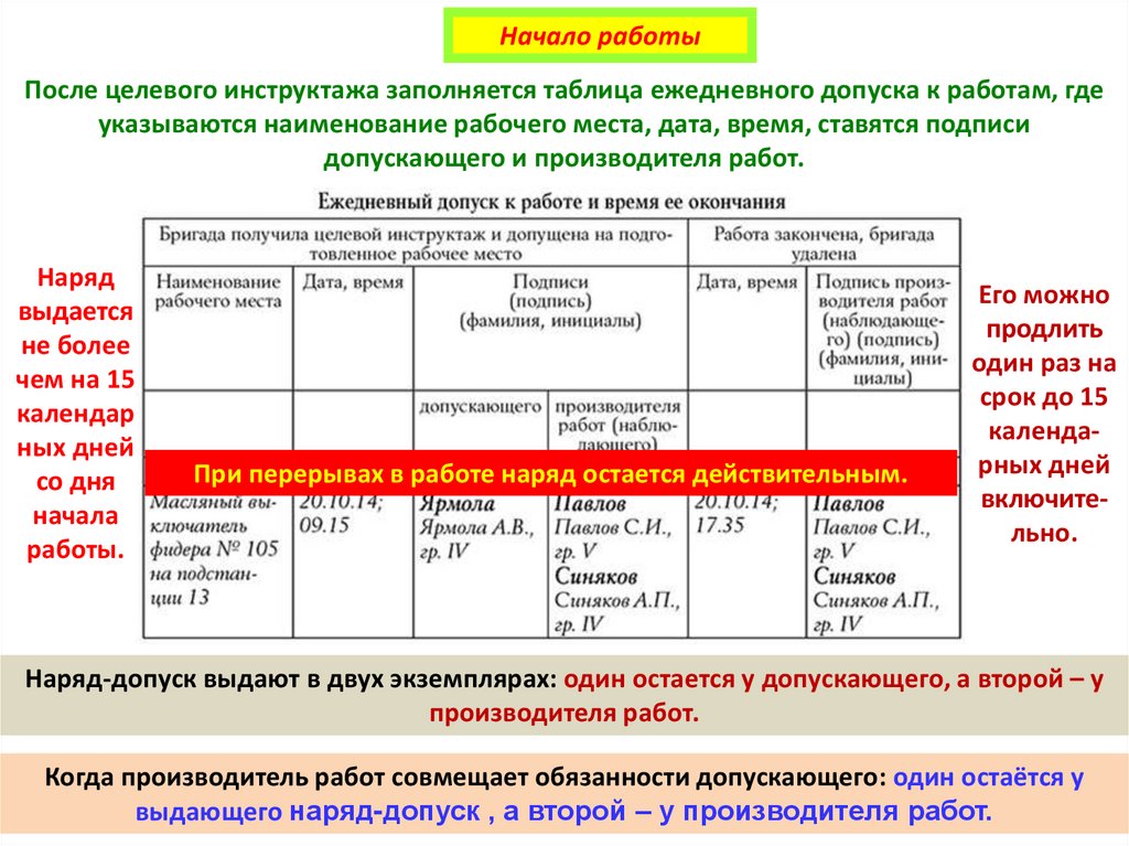 Перечень работ по наряду допуску. Ежедневный допуск к работе. Срок хранения наряда-допуска в электроустановках. ЭУ-115 наряд-допуск образец. Сколько хранятся использованные Наряды допуска в электроустановках.