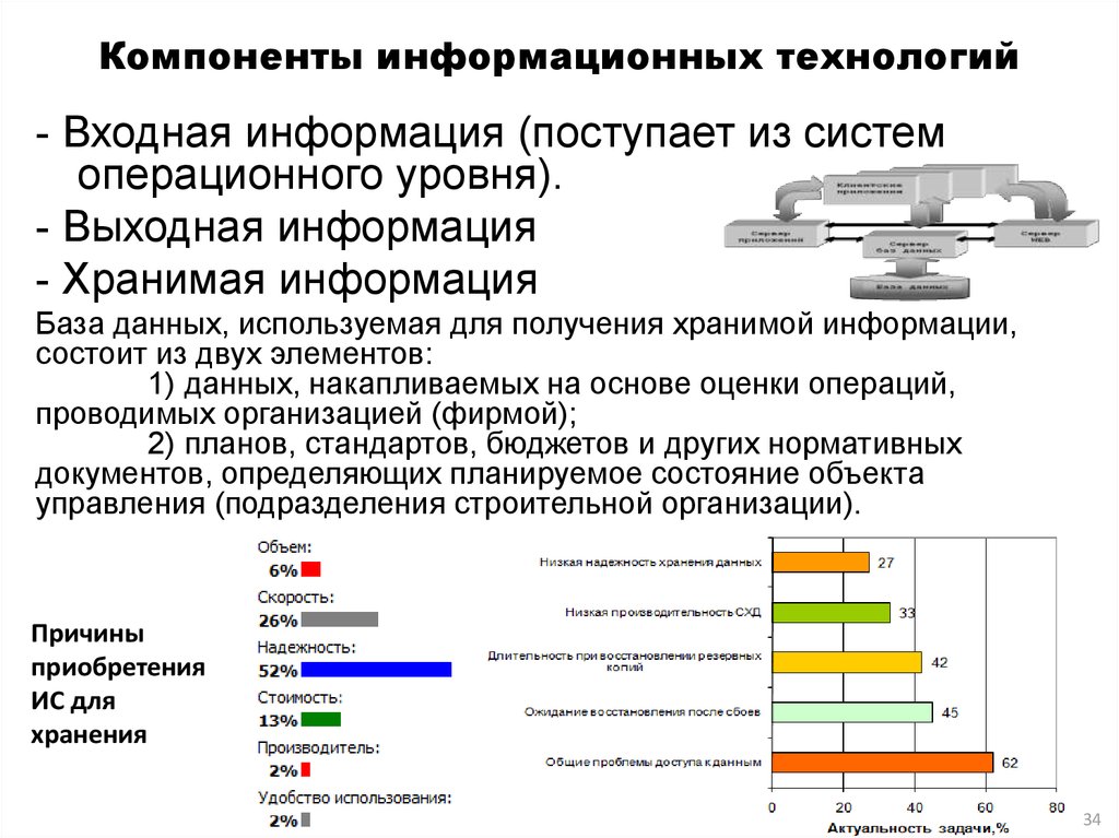 Информационная составляющая проекта