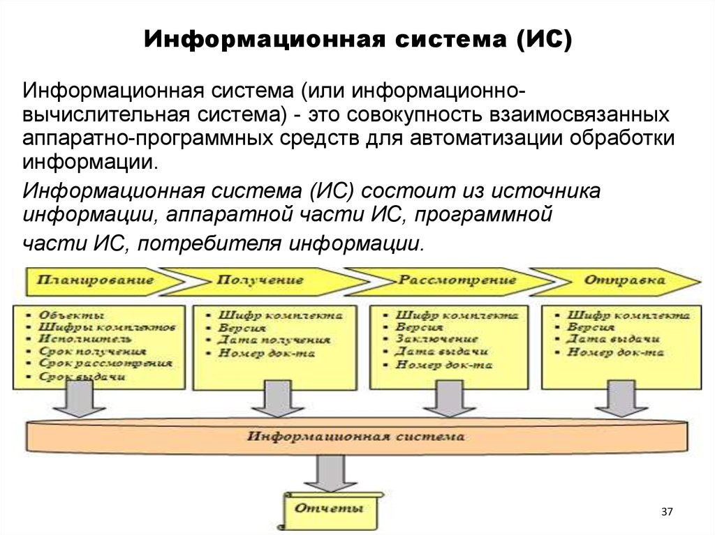 Портал информационных систем