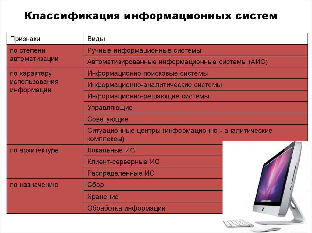 Классификация информационных технологий презентация