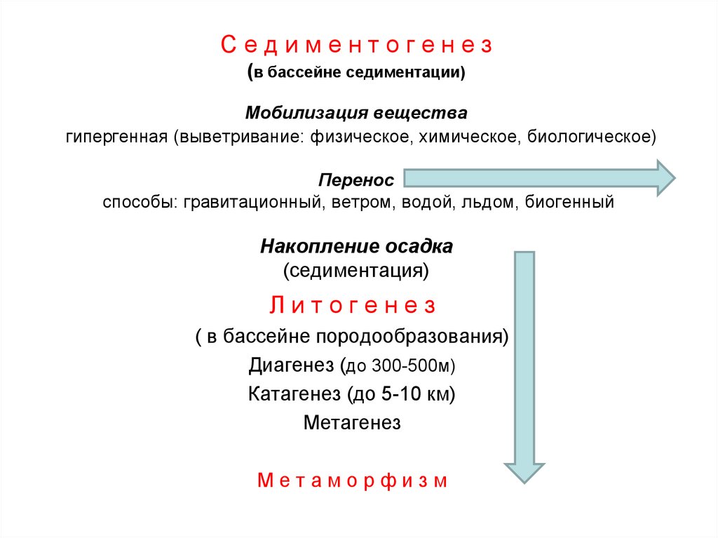 Двойная седиментация