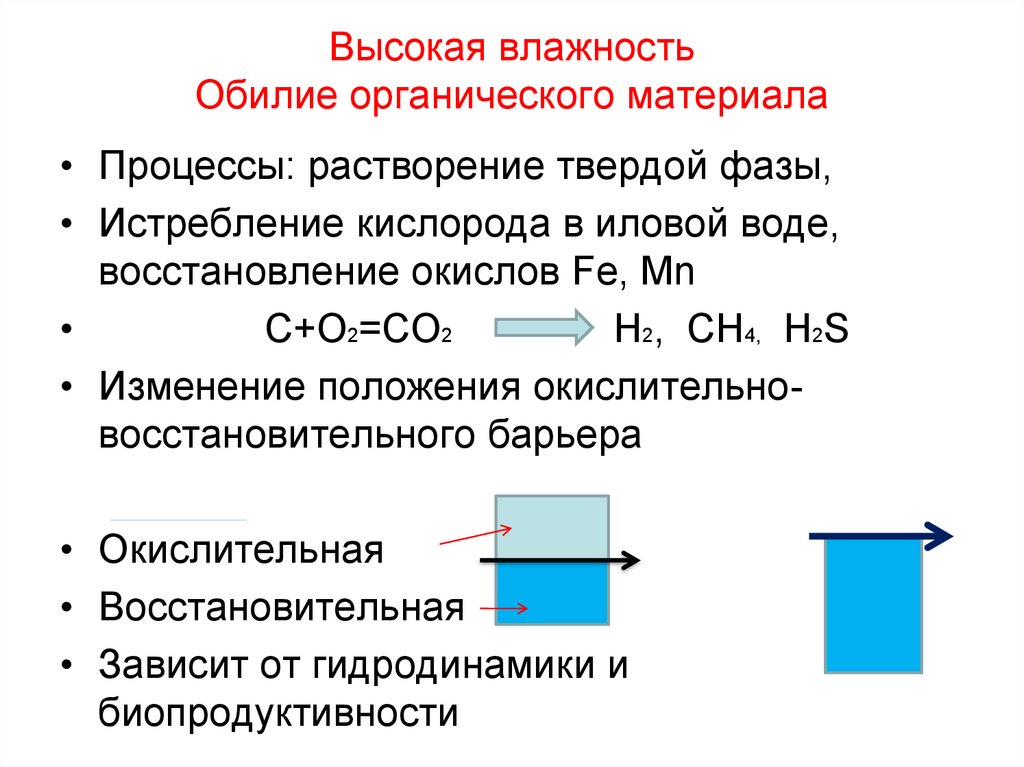 Процесс растворения водой горных пород. Растворение как физико-химический процесс. Высокая влажность. Окислительно-восстановительный барьер. Растворимость в химии.