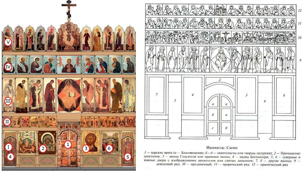 Иконостас схема расположения икон