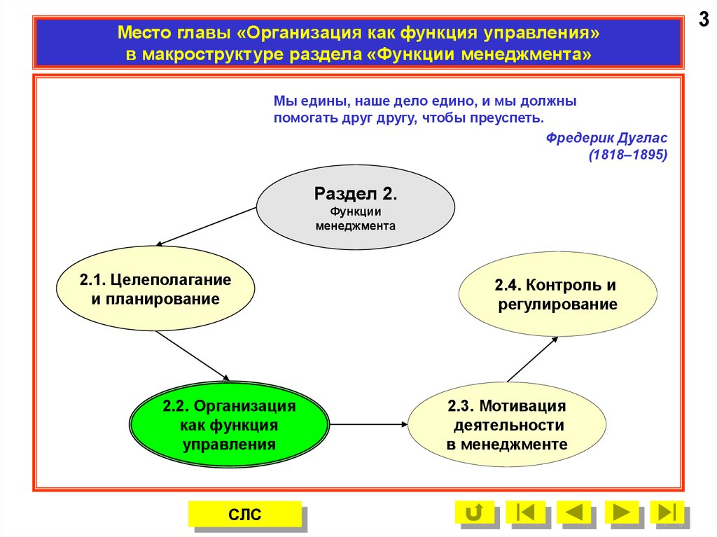 Управление на местах. Организация как функция менеджмента. Организация как функция управления. Организация как функция управления заключается в. Организацией работы как функции управления.