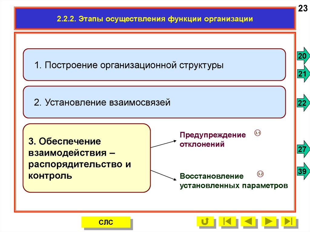 Реализация функций и принципов. Этапы осуществления функции организации. Содержанием реализации функции организации является. Функции юридического лица. Реализация функции.