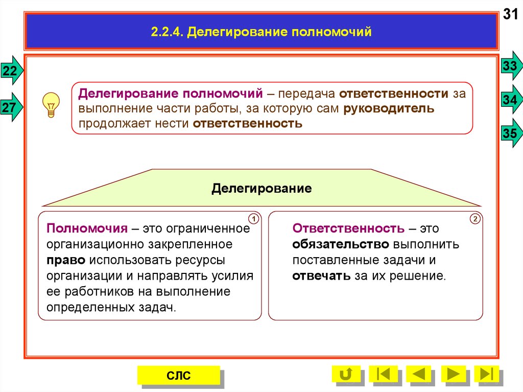 Принять полномочия. Делегирование полномочий. Делегирование полномочий это передача. Как делегировать полномочия. Понятие делегирования полномочий и ответственности.