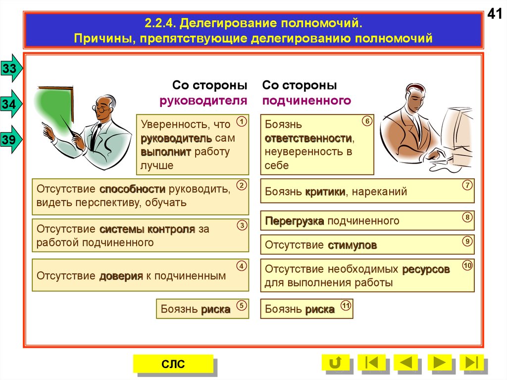 Стороны руководителя. Причины делегирования. Причины препятствующие делегированию полномочий. Причины со стороны руководства. Организация как функция управления. Полномочия и ответственность.