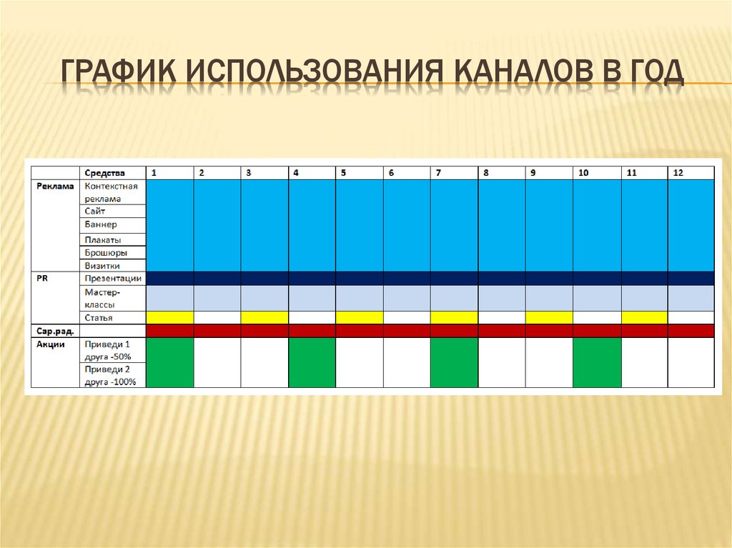 График использования приложений