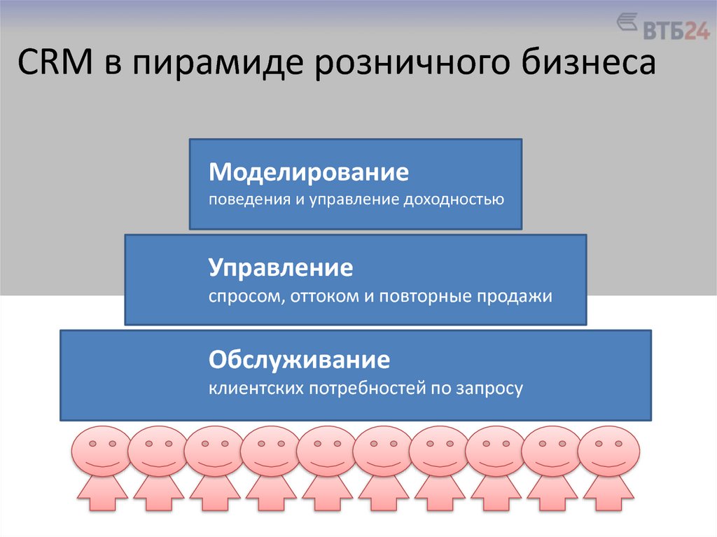 CRM в пирамиде розничного бизнеса