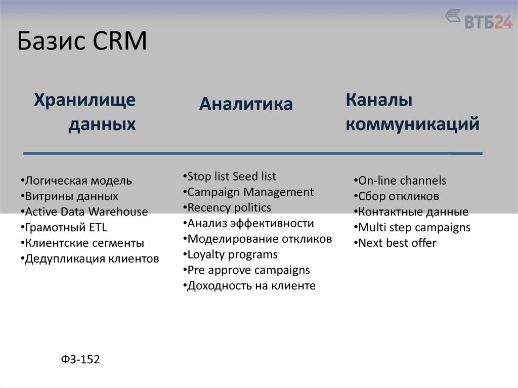 Базис CRM