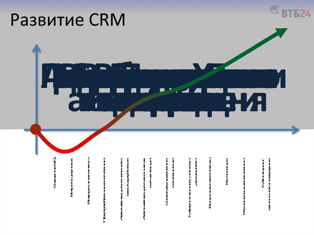 Развитие CRM
