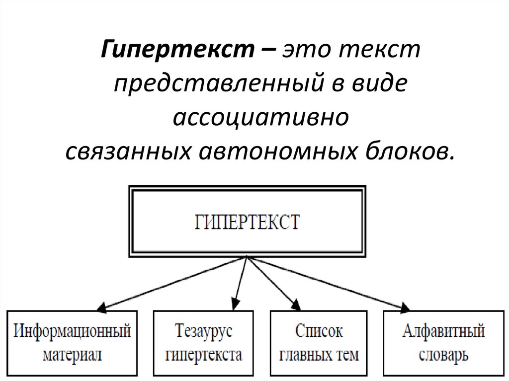 Гипертекст – это текст представленный в виде ассоциативно связанных автономных блоков.