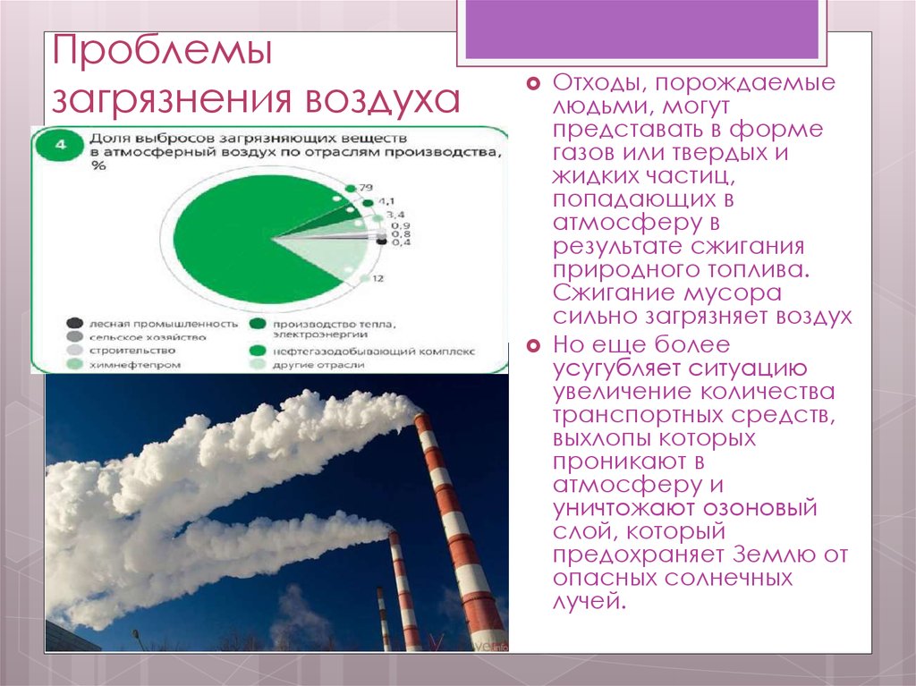 Загрязнение атмосферного воздуха загрязнение рек озер загрязнение мирового океана схема