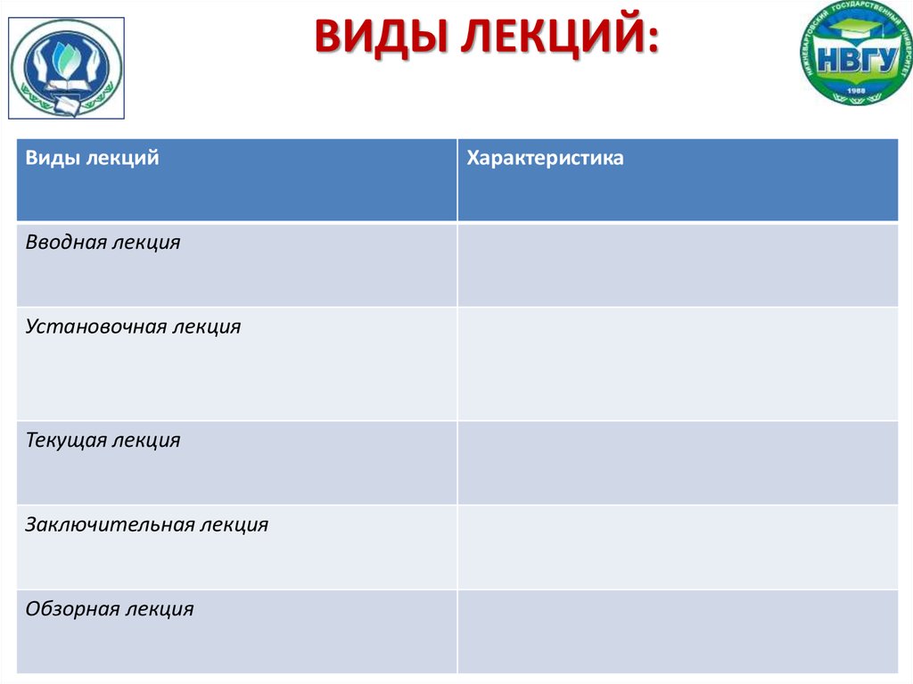 Таблиц лекция. Разновидности лекций. Виды конференций их характеристика. Виды лекция обзорная. Лекция виды установочная.