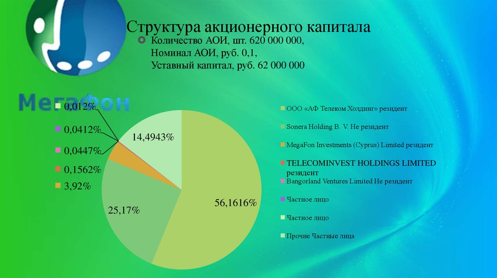 Уставной капитал пао сбербанк