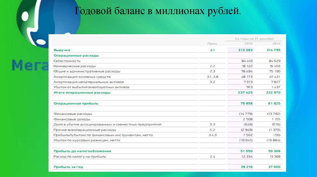 Годовой остаток