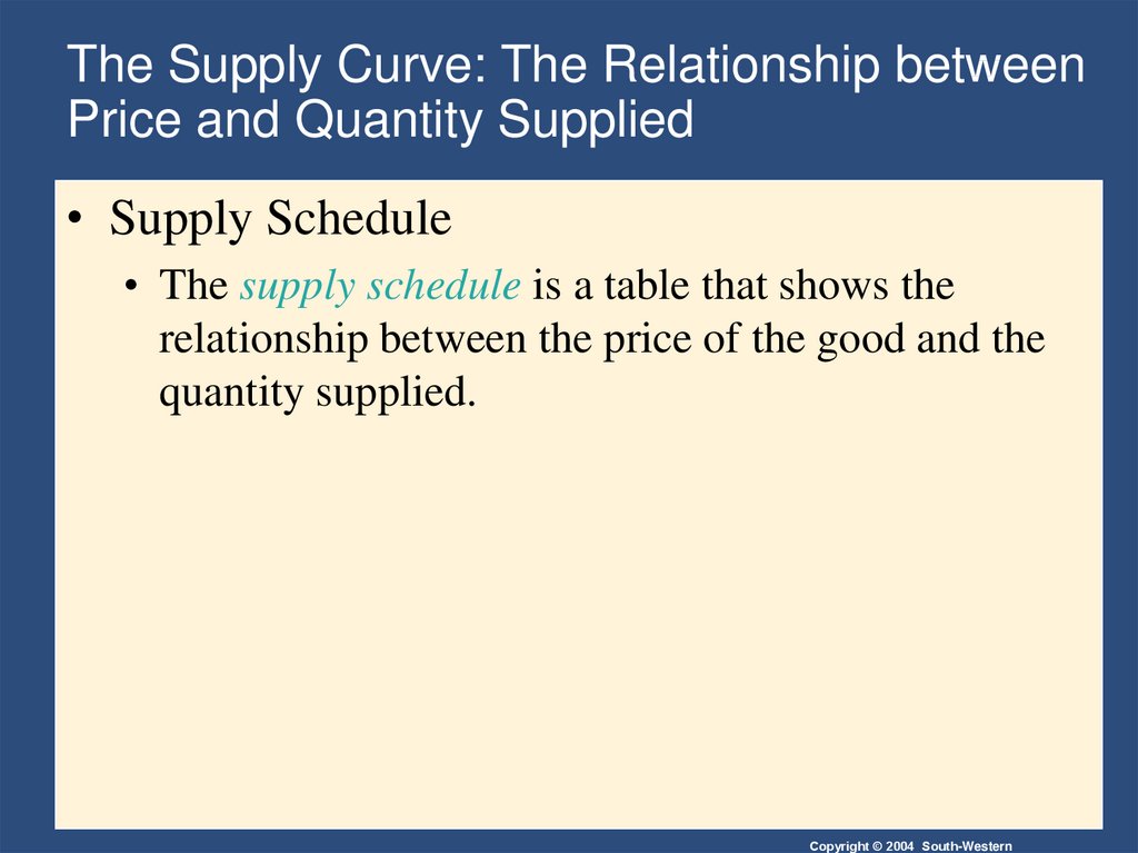 The Supply Curve: The Relationship between Price and Quantity Supplied