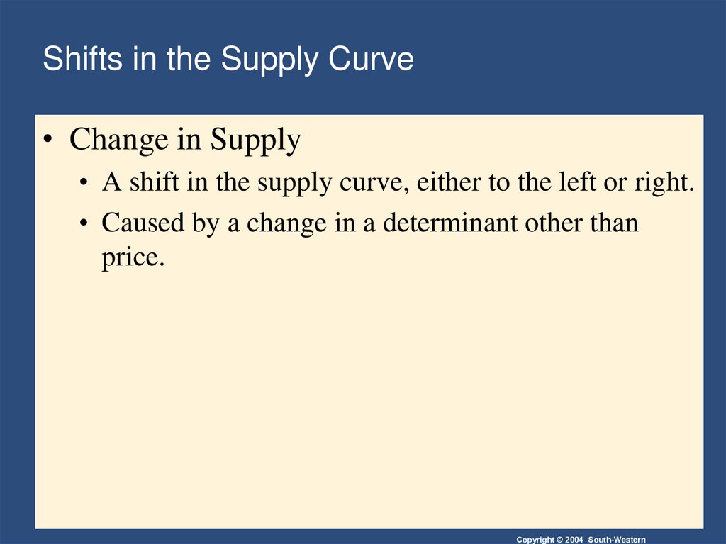 Shifts in the Supply Curve