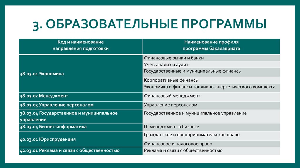 Университет сокращенно. Образовательная программа бакалавриат. Название образовательная программа бакалавриат. Институт сокращенных программ. Сокращенная образовательная программа это.