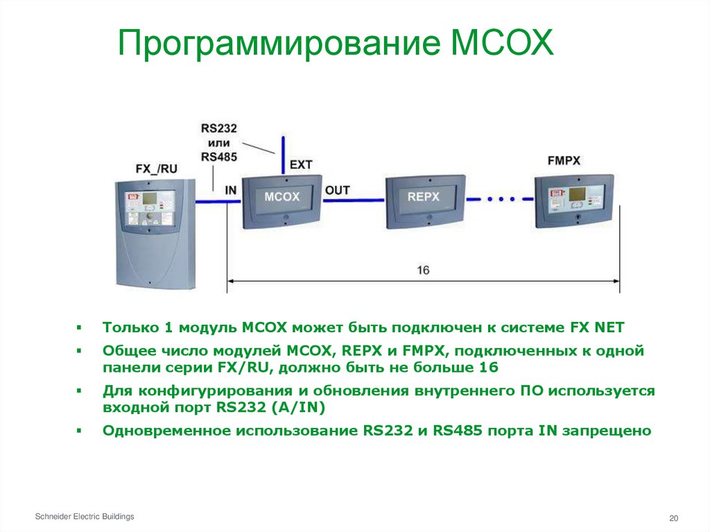 Модульное программирование презентация