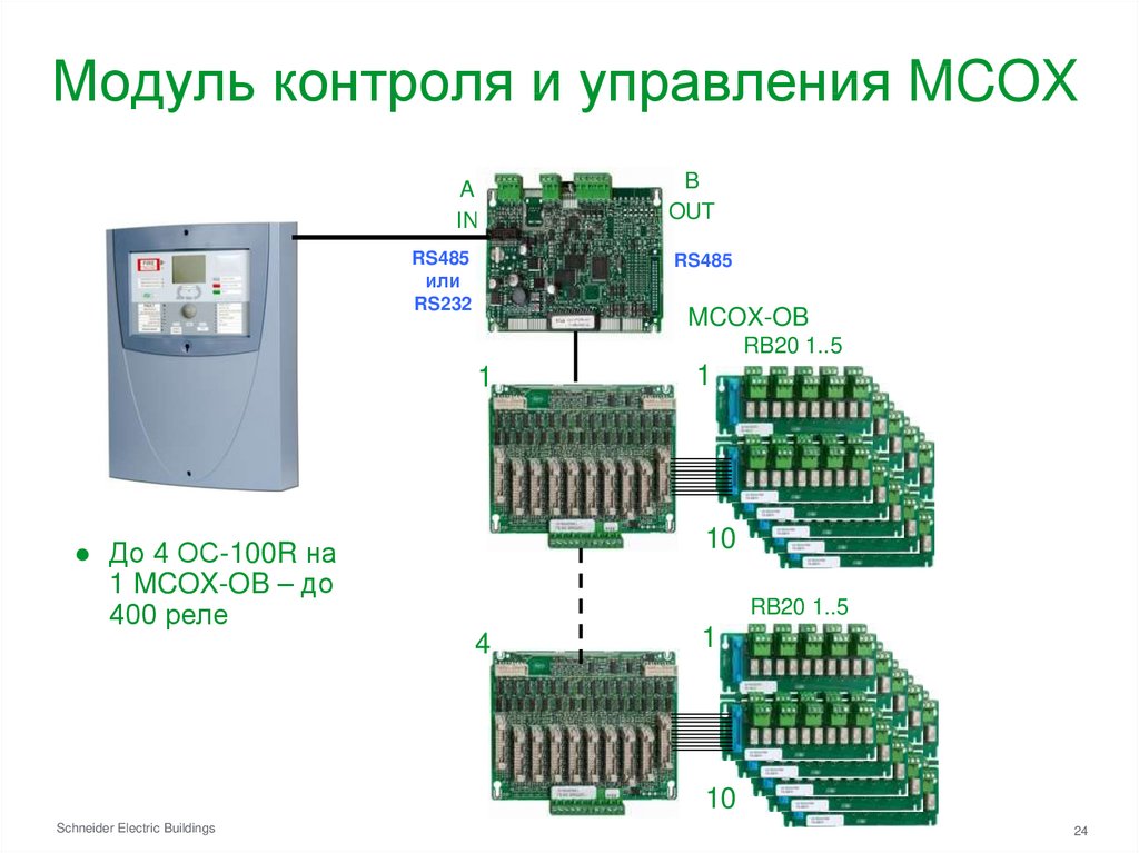 Модуль контроля