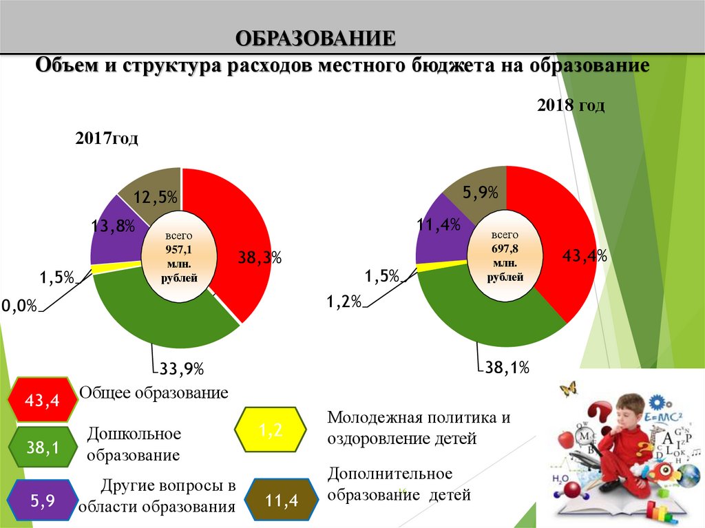 Объем образования