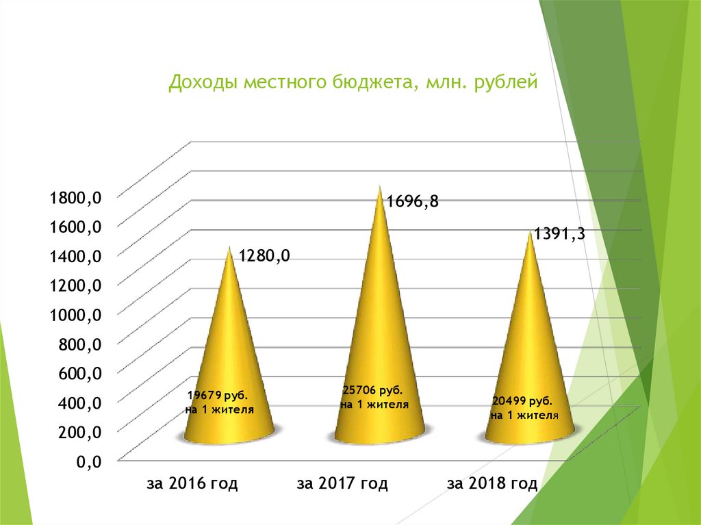 Млн доход