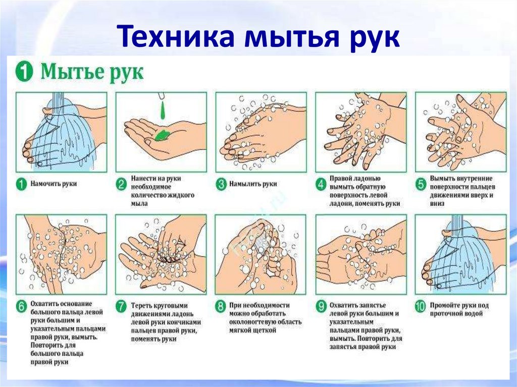 Чистые руки. Для школ беременных - презентация онлайн