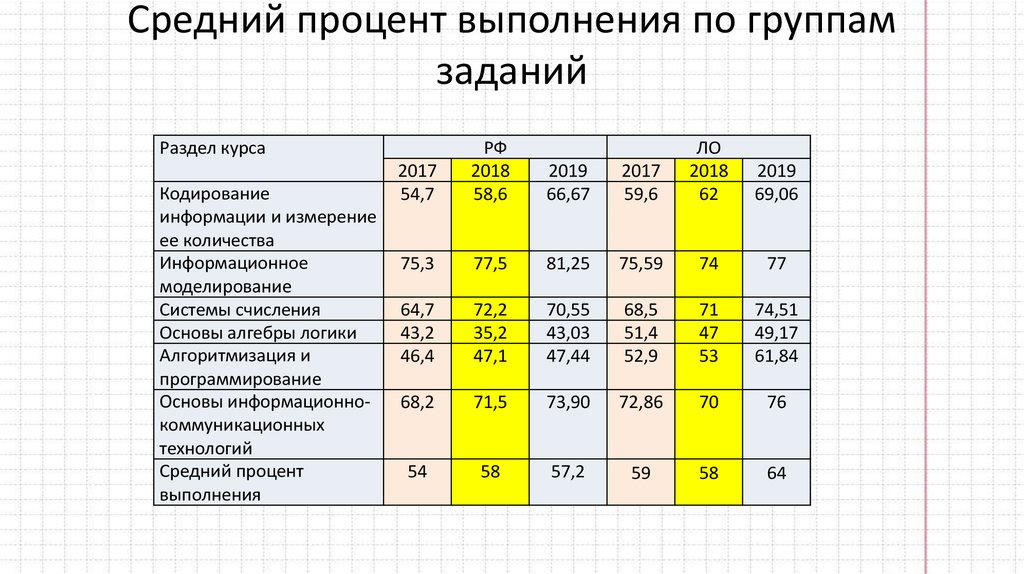 Тестовые баллы 2024