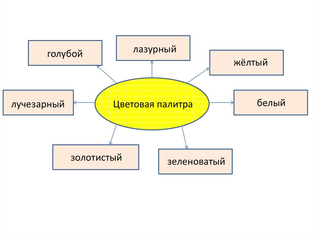 Связь литературы с другими искусствами. Связь литературы и изо. Искусство и литература взаимосвязь. Межпредметные связи в литературе. Межпредметная связь.