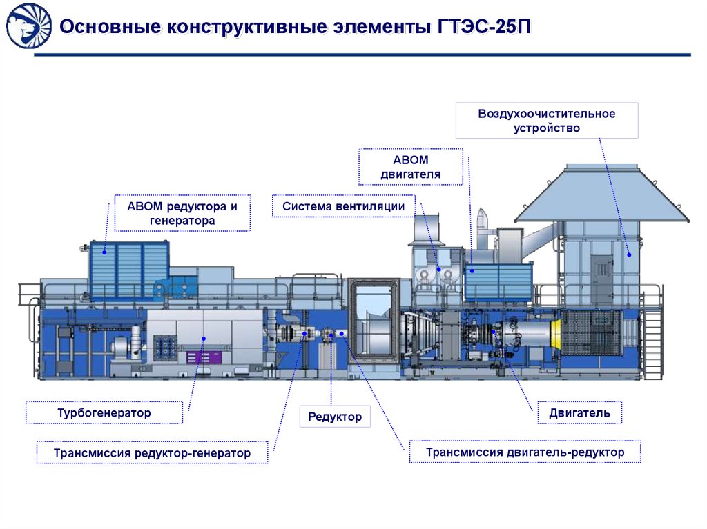 Схема работы гпа