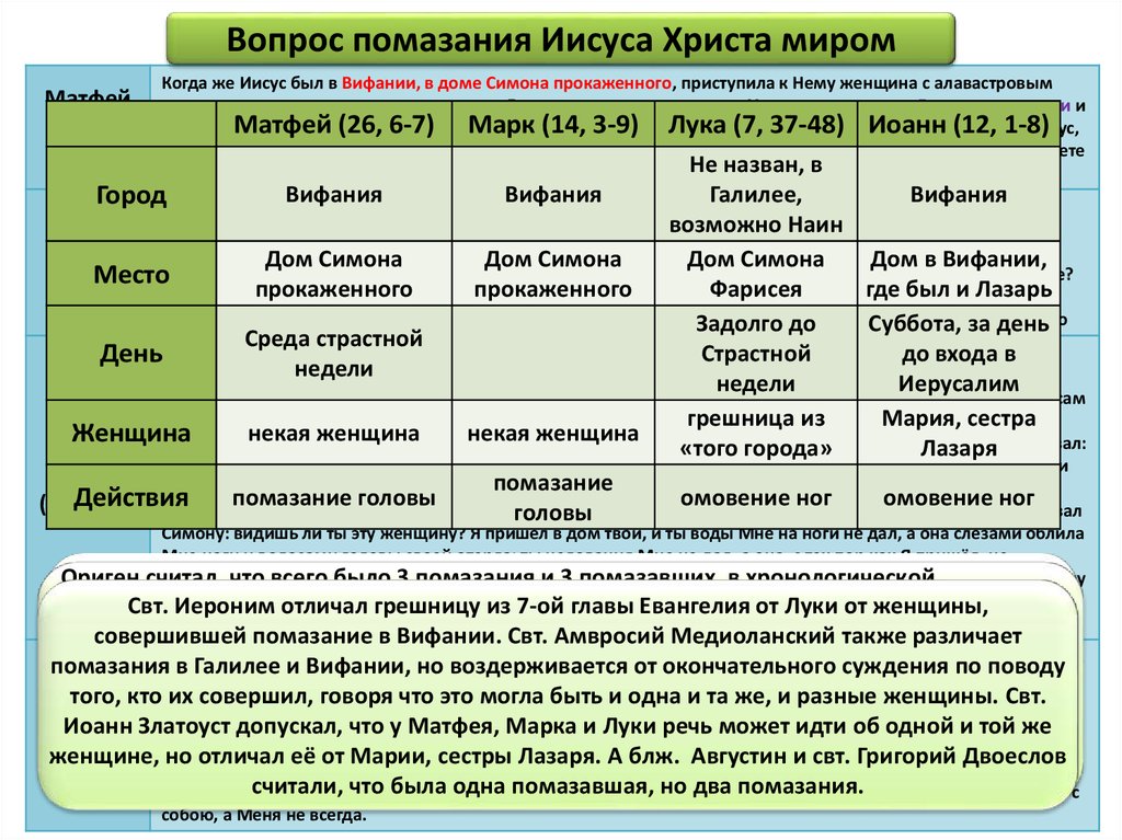 Обогащенные ответы