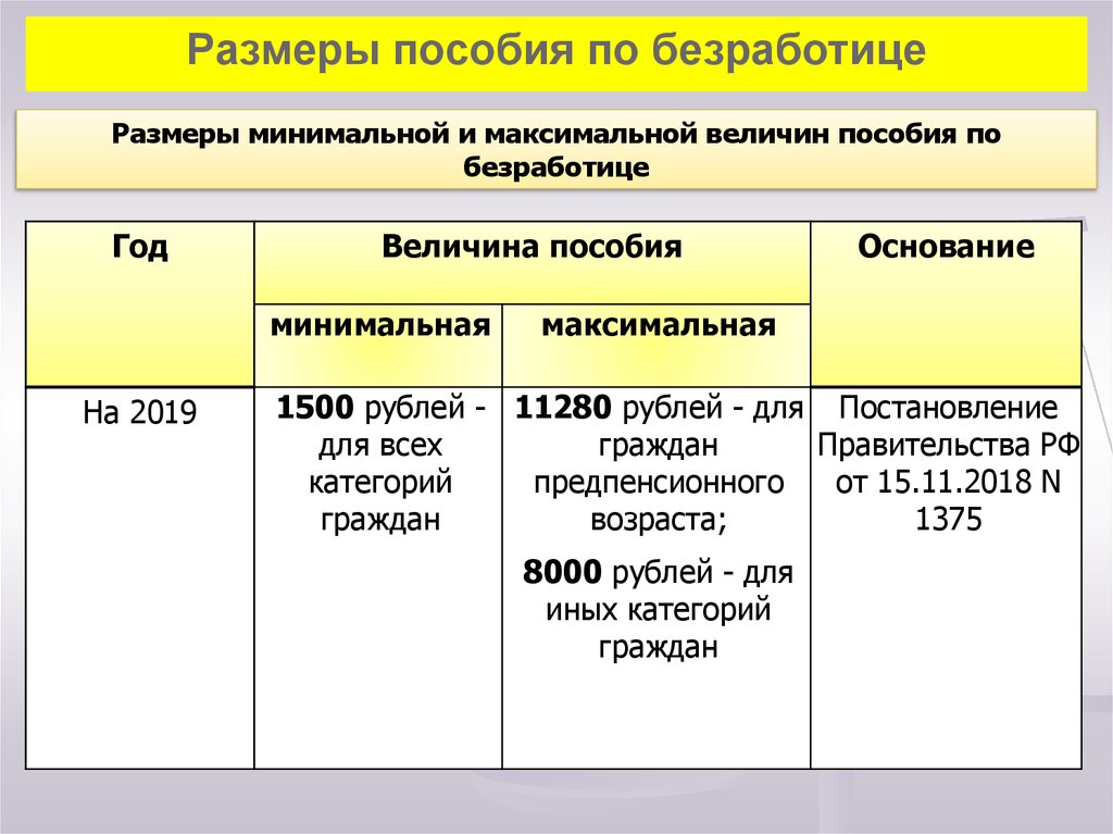 План по теме правовое регулирование занятости и трудоустройства