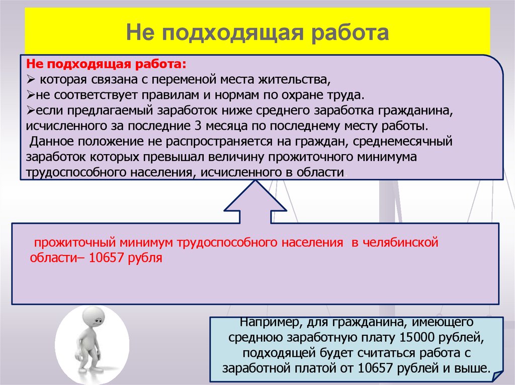 Подходящая работа для безработного. Не считается подходящей работа:. Понятие подходящая работа. Понятие неподходящей работы. Подходящая работа определение.