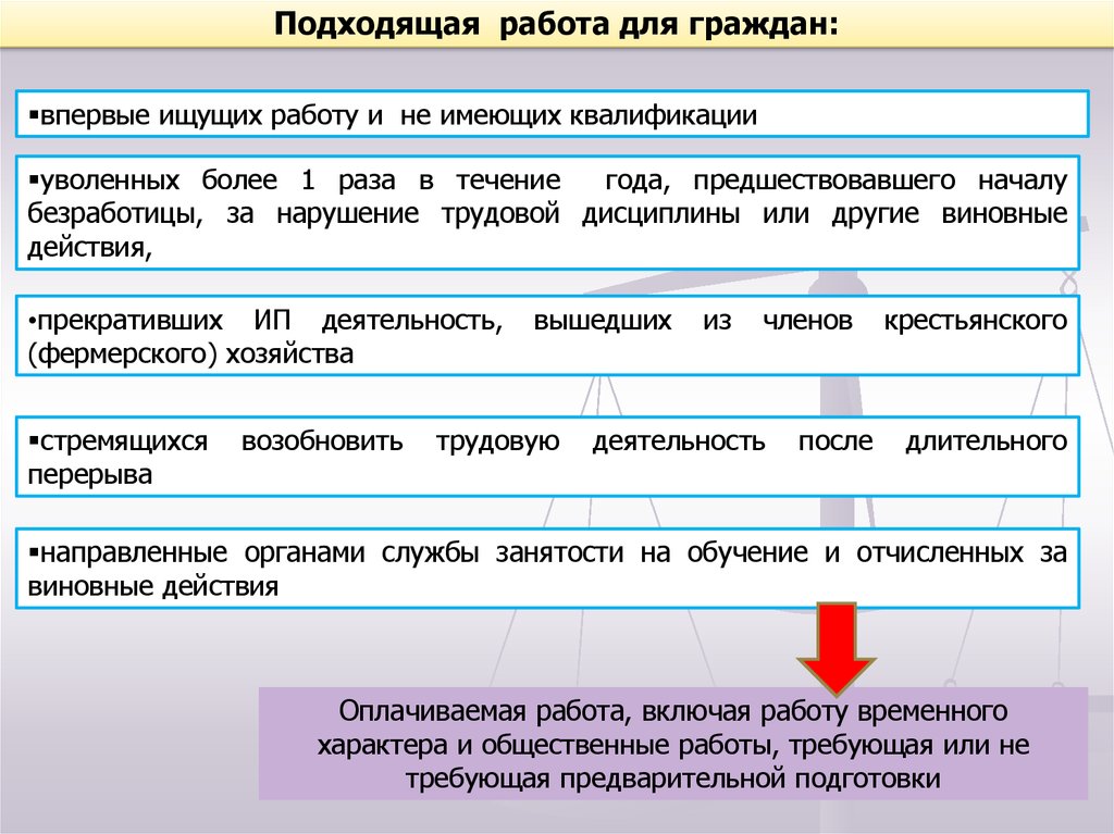 Правовое положение безработного